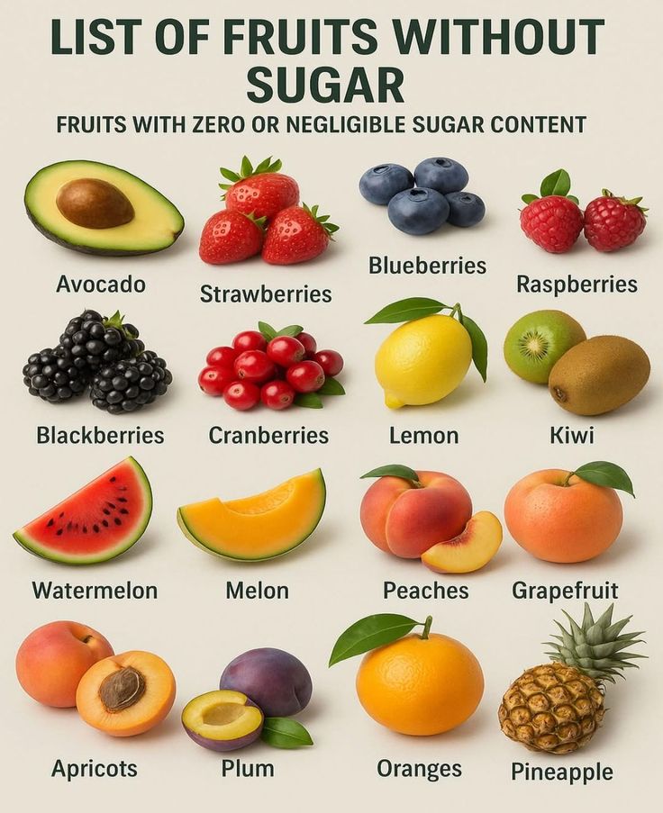 List of Fruits Without Sugar: A Complete Guide List of Fruits Without Sugar: A Complete Guide